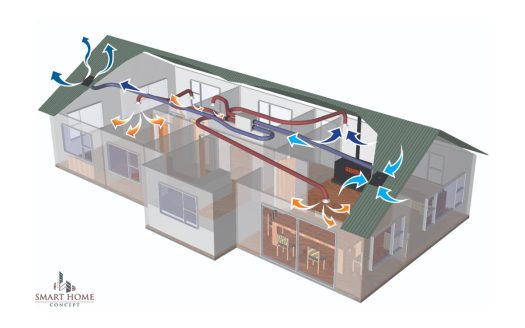 automatizarea ventilatiei